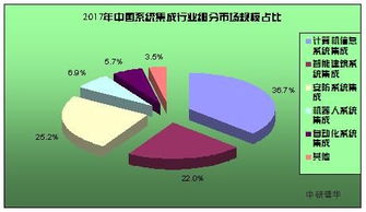 全球計算機系統集成市場分析 驅動數字化轉型的核心力量