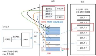 計算機基礎技術核心 操作系統、計算機網絡、數據庫與系統服務
