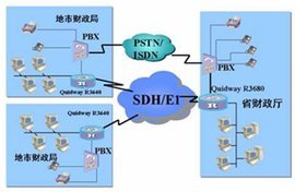 計算機(jī)信息網(wǎng)絡(luò)系統(tǒng)與計算機(jī)系統(tǒng)服務(wù)的核心作用