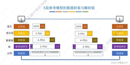計算機網絡學習（一） 計算機網絡體系結構與計算機系統服務