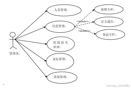 基于微信小程序的居民疫情服務系統(tǒng)——計算機畢業(yè)設計源碼與LW文檔解析